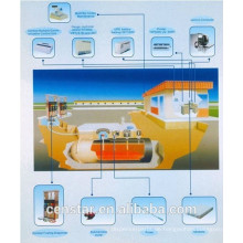 High-Tech-berühmte Marke Tankstelle Tank monitoring-System, Kraftstoff Tank Monitor Spendersystem